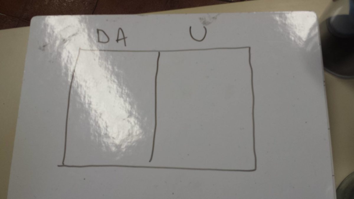 Valutare senza discriminare con le classrooom whiteboard
