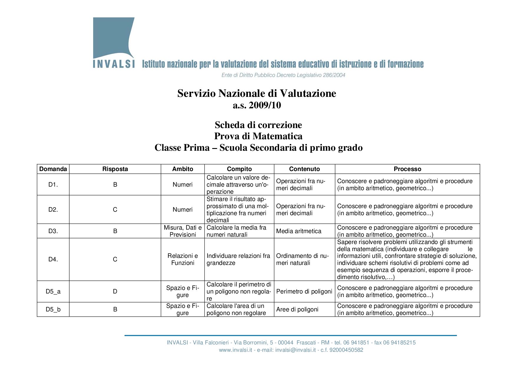 griglia di correzione