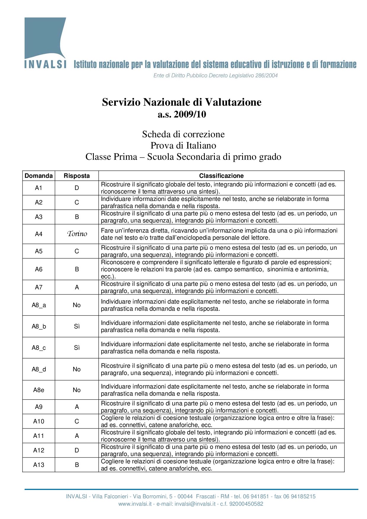 griglia di correzione
