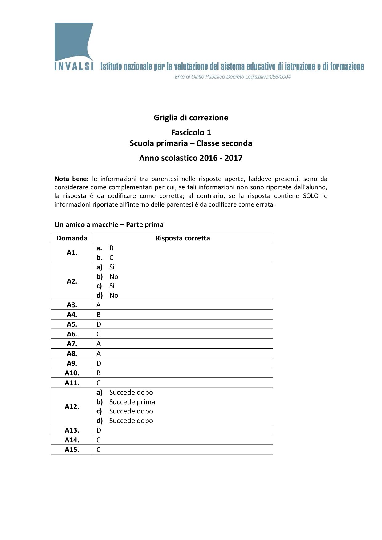 Griglia di correzione