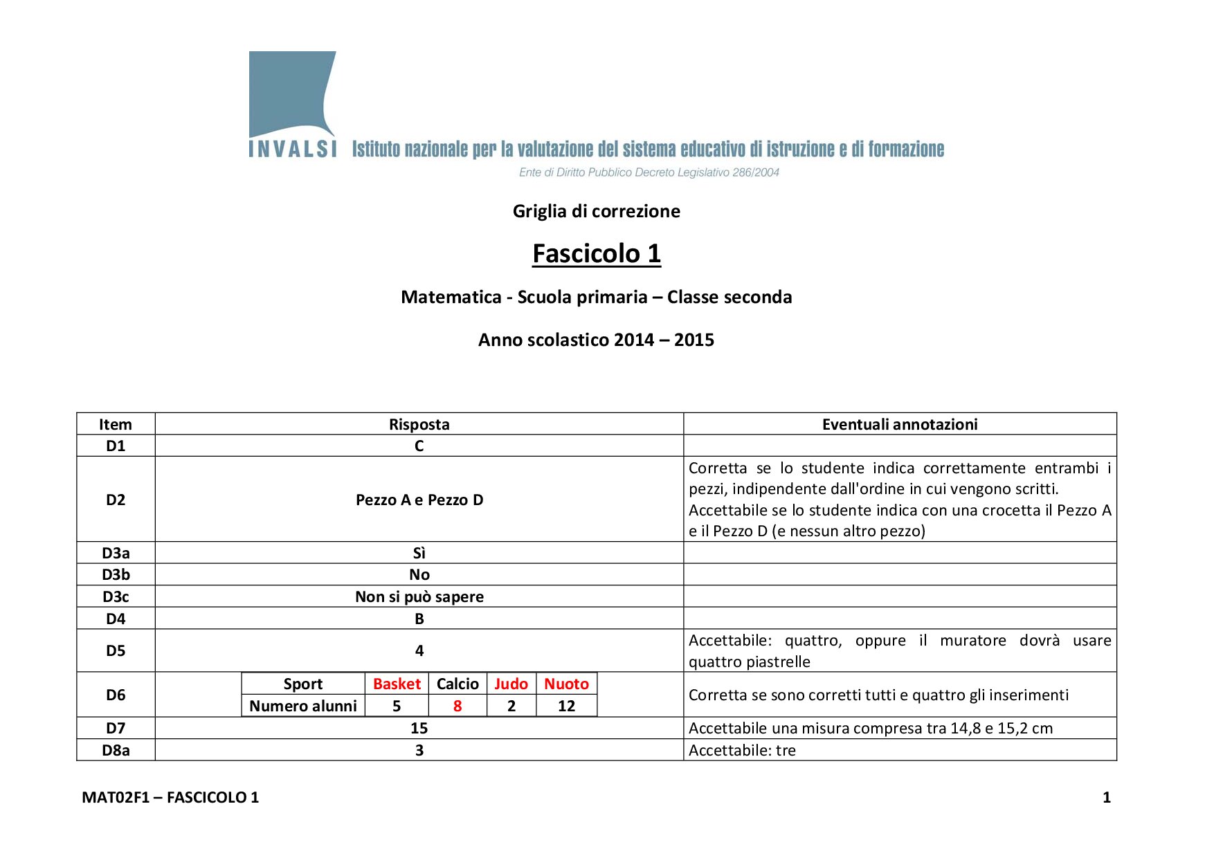 Griglia
