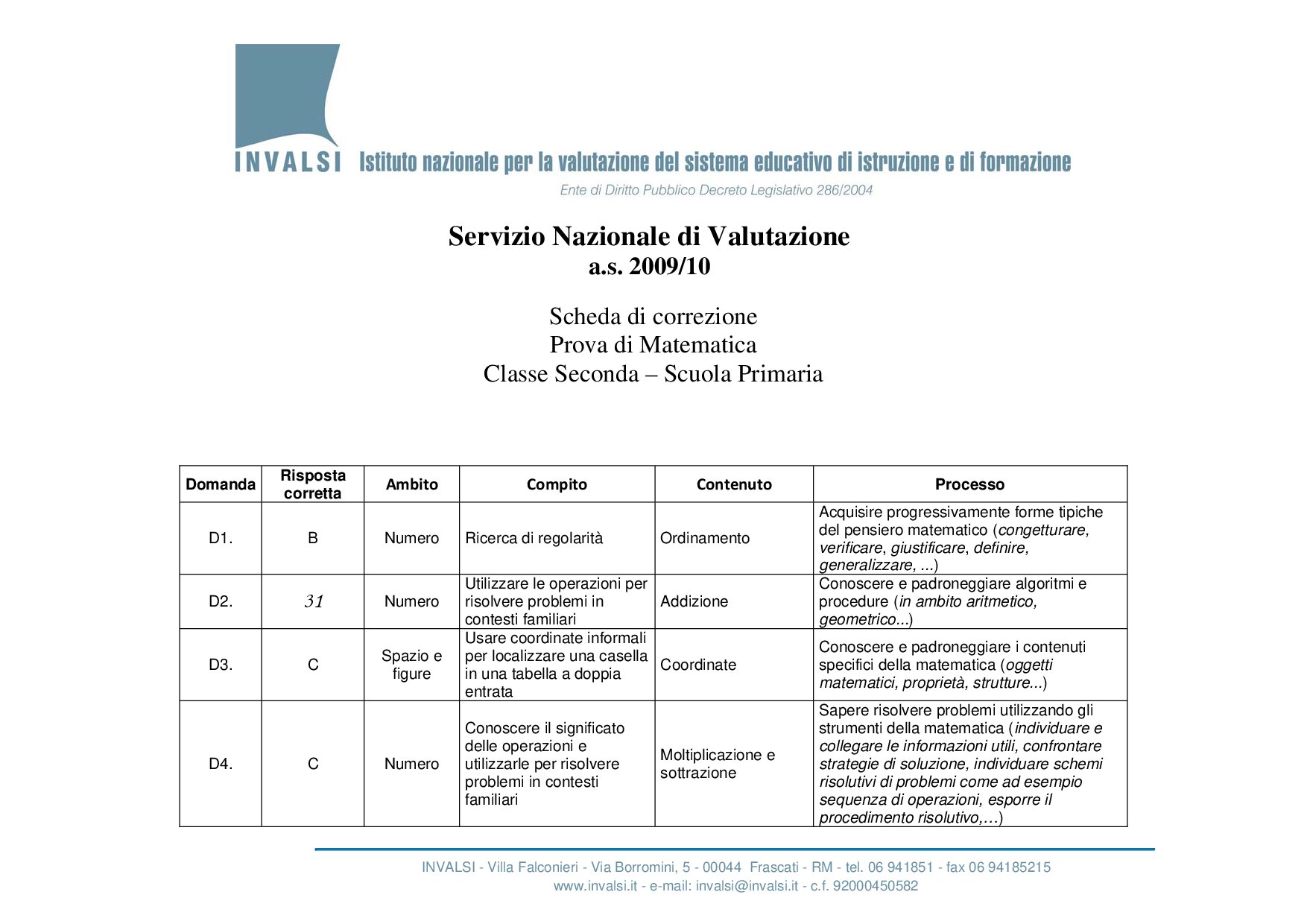 griglia di correzione
