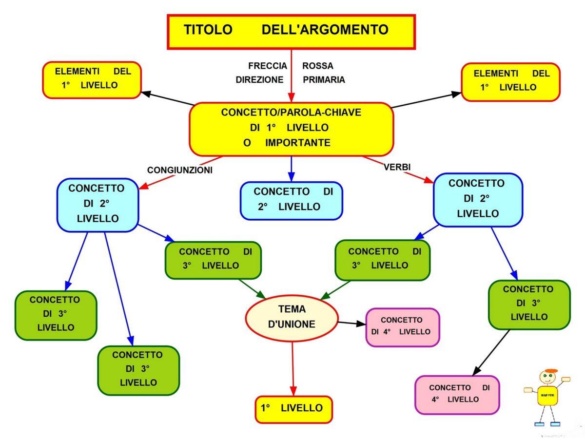 Decodificare il significato delle non parole con le mappe - 
