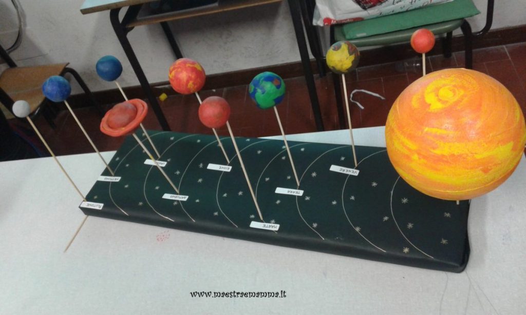 riproduzione del sistema solare classe v