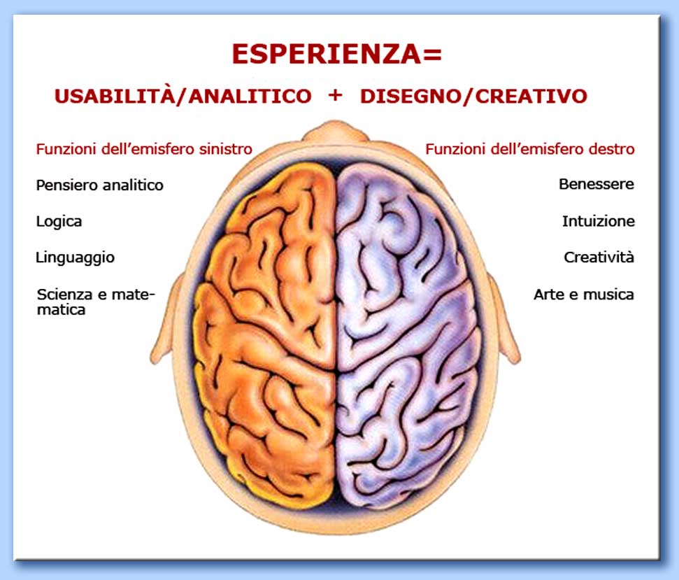 Perché è importante studiare le poesie a memoria?
