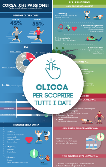 Corsa che passione: una infografica svela lo sport amato dagli italiani