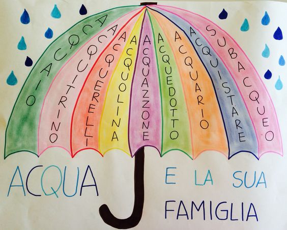 dettato-ortografico-parole-cqu-acqua