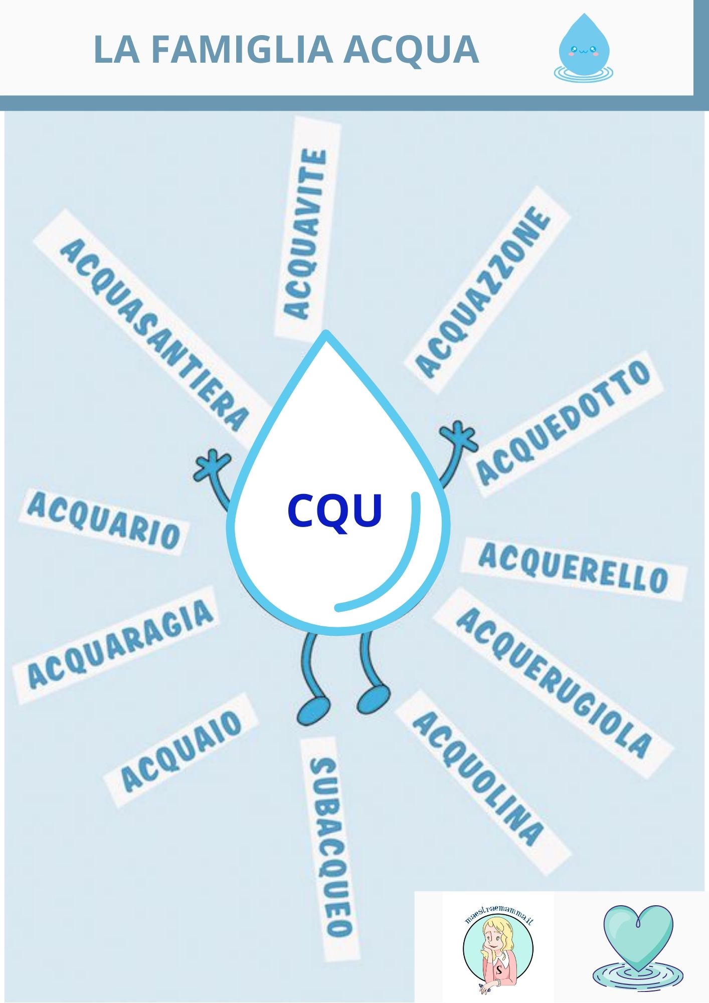 famiglia acqua Dettato ortografico - QU -CU-CQU (PAROLE CON CQU)