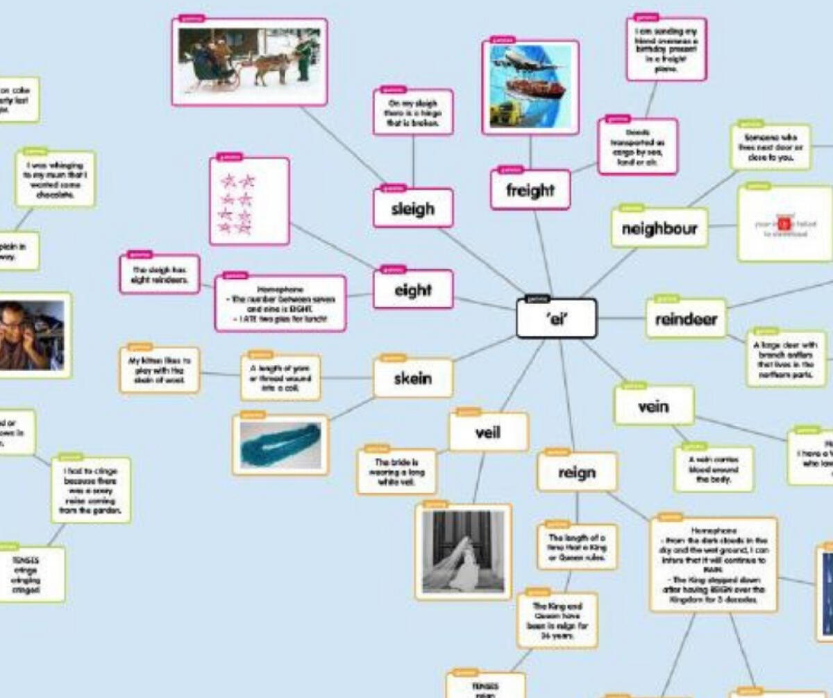 Popplet: un'app per creare mappe concettuali interattive - 