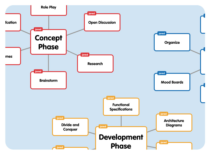 popplet-app-per-creare-mappe-concettuali