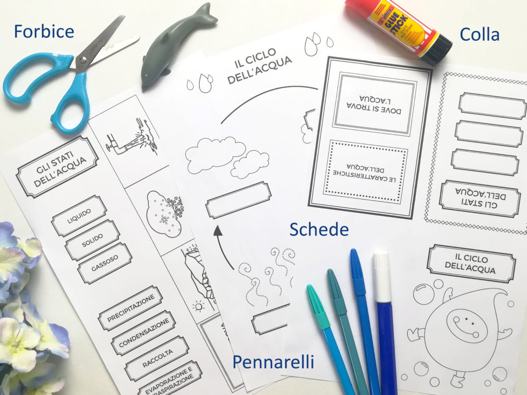 lapbook-il-ciclo-dell-acqua