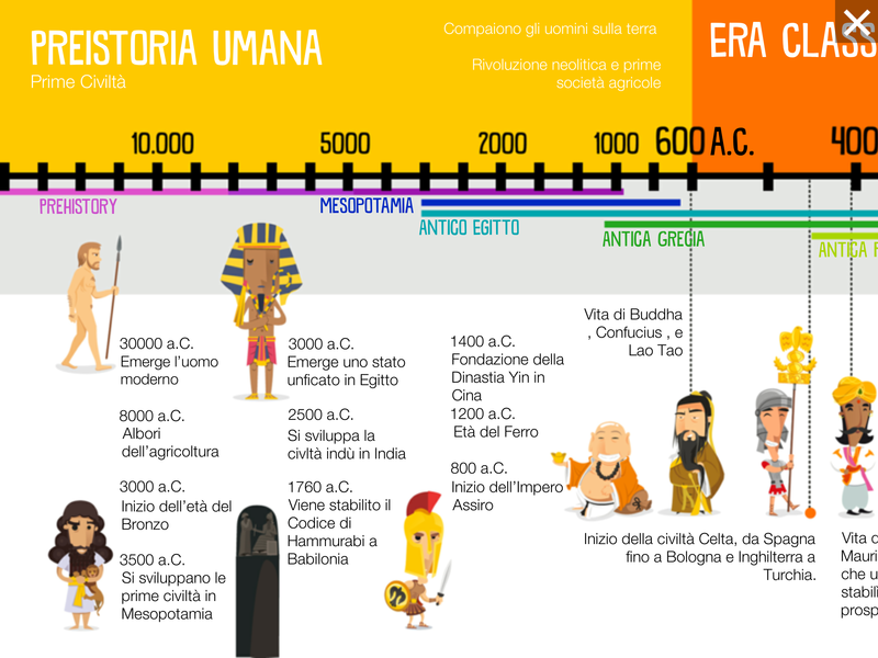 app per bambini educativa scuola storiaStoria digitale un app applicazione educativa per scoprire come erano i dinosauri
