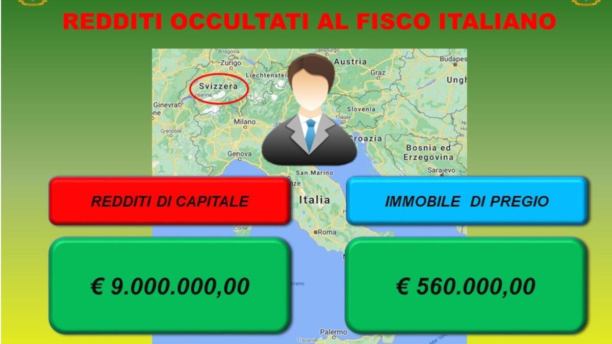 Imprenditore opera in Italia ma utilizza una falsa residenza svizzera: redditi occultati per nove milioni di euro - 