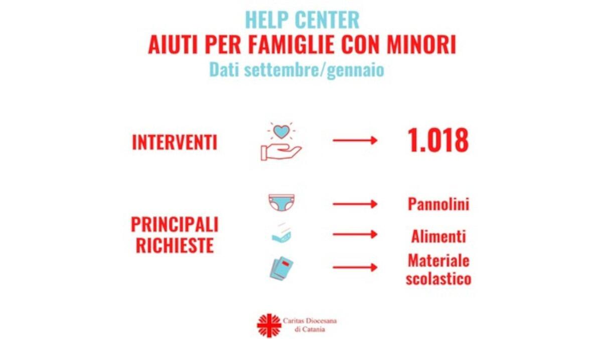 Dati Caritas: richieste soprattutto dalle famiglie, in maggioranza extracomunitarie. Il 90% sono senegalesi - 