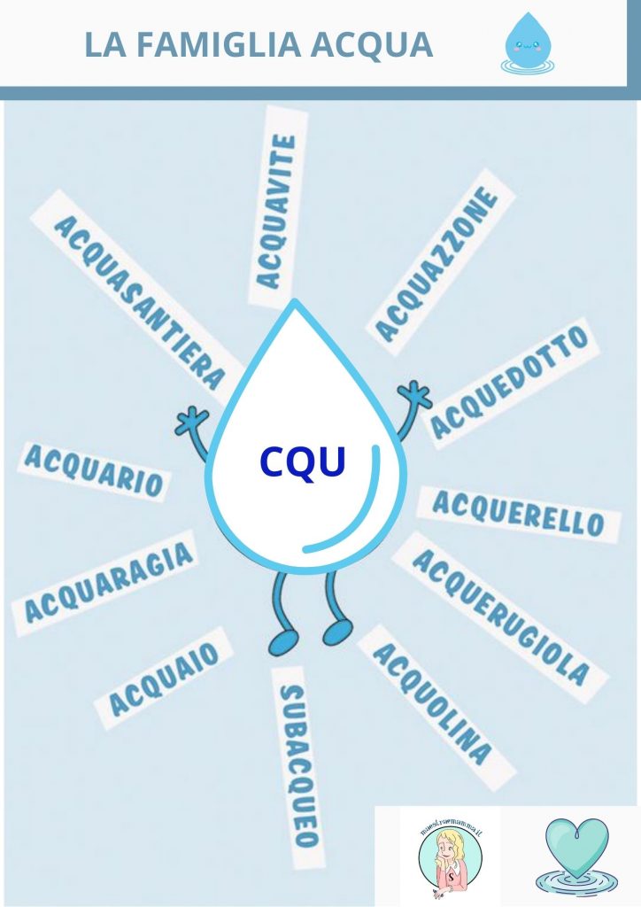 famiglia acqua Dettato ortografico - QU -CU-CQU (PAROLE CON CQU)