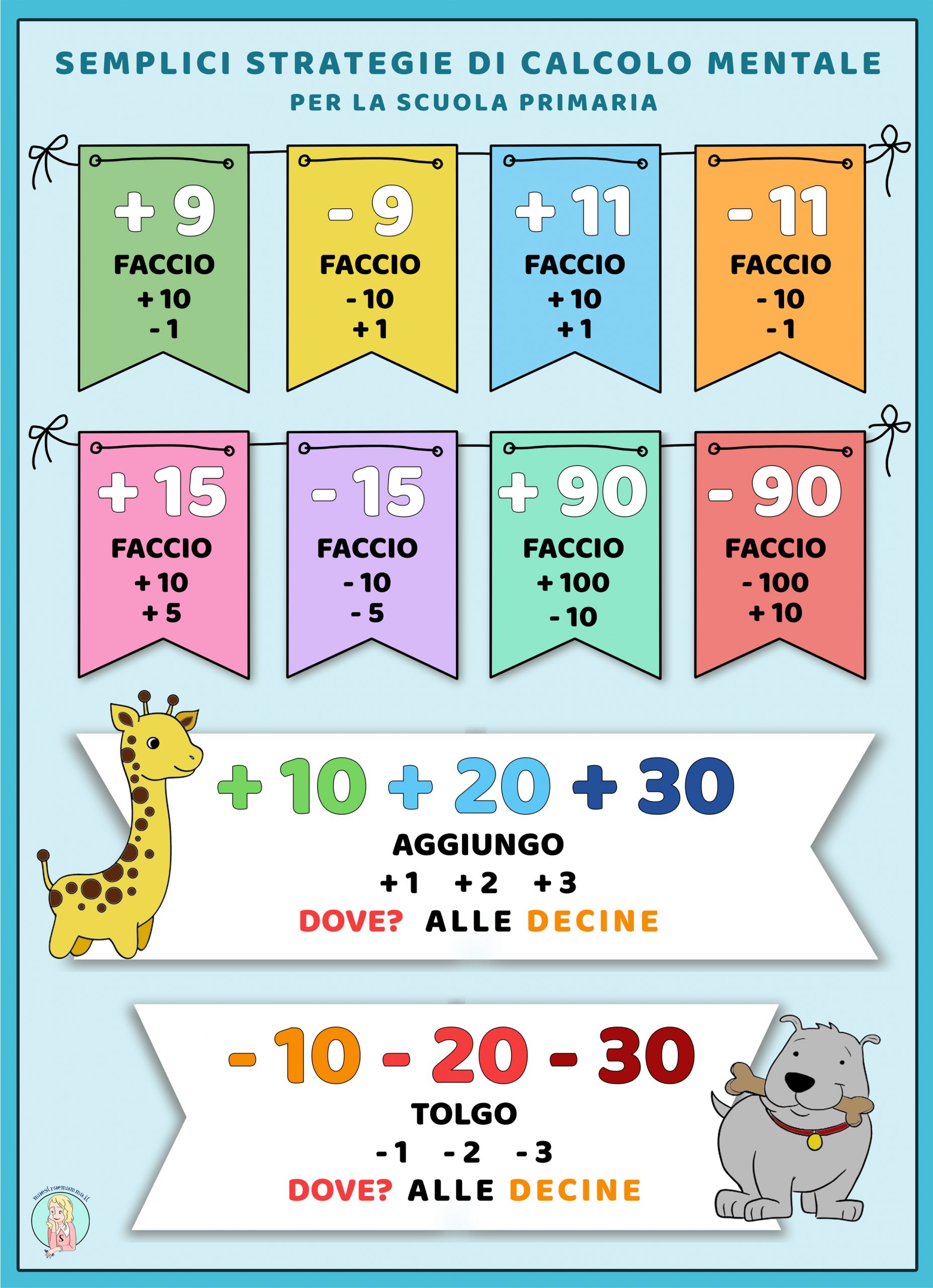 Semplici strategie di calcolo veloce
