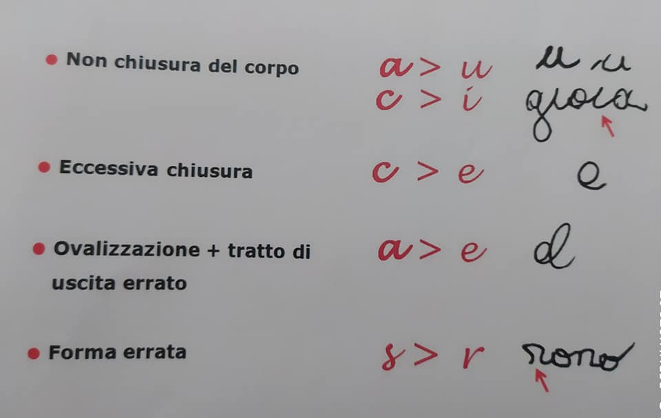lettere ambigue