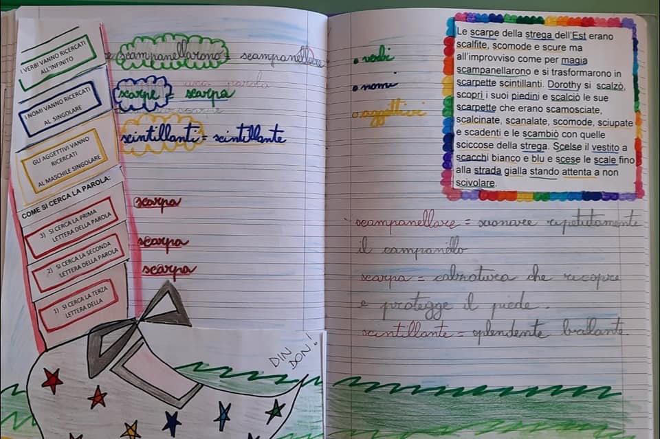 insegnare uso del vocabolario dizionario suoni duri sca sco scu alfabeto