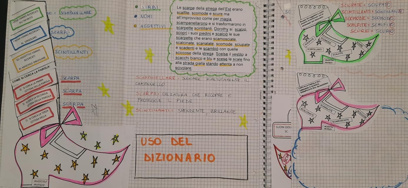 insegnare uso del vocabolario dizionario suoni duri sca sco scu