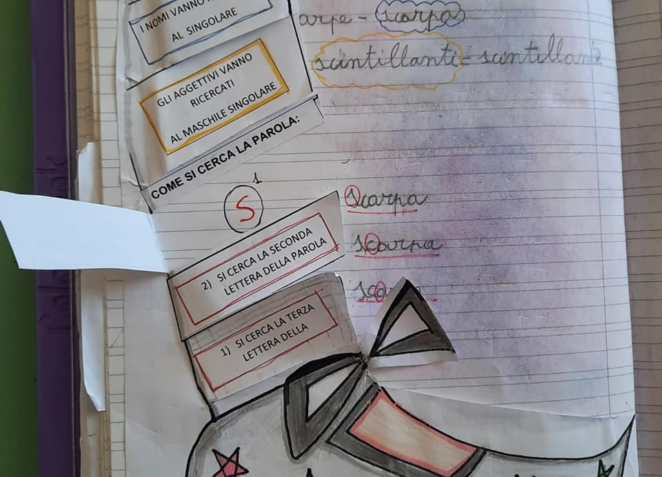 insegnare uso del vocabolario dizionario suoni duri sca sco scu alfabeto