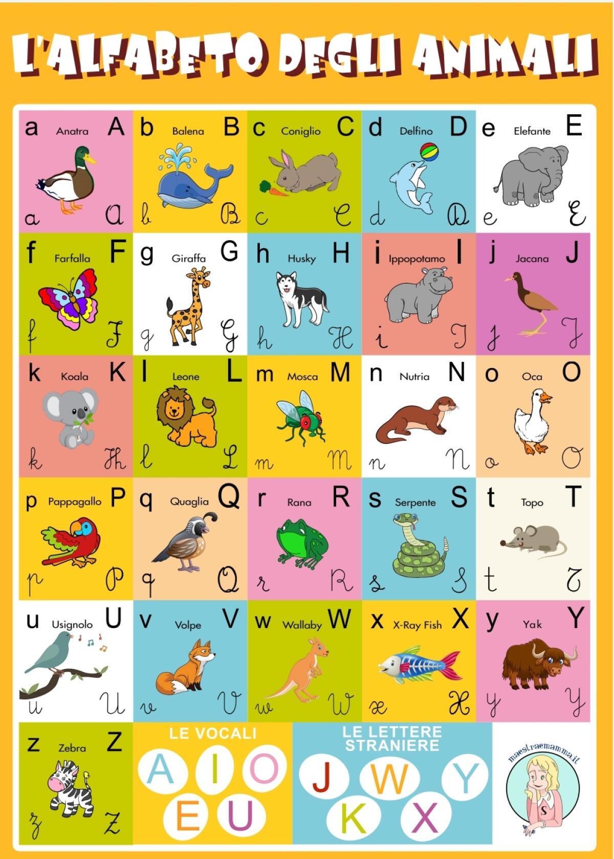 POSTER ALFABETO DEGLI ANIMALI IN ITALIANO DA APPENDERE - 