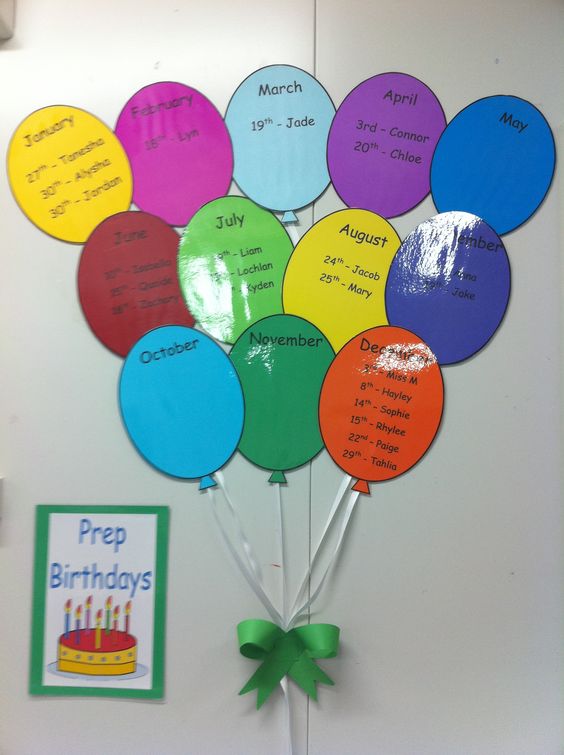 cartellone poster display per festeggiare i compleanni e decorare la sezione classe