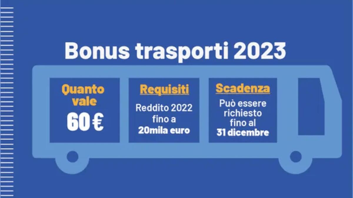 Bonus Trasporti 2023 Catania: come richiedere l’incentivo e i requisiti per ottenerlo - 