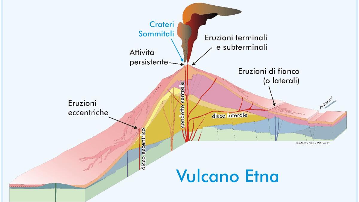 Etna: crollo di una parete del Vulcano, l’avviso dell'INGV - 