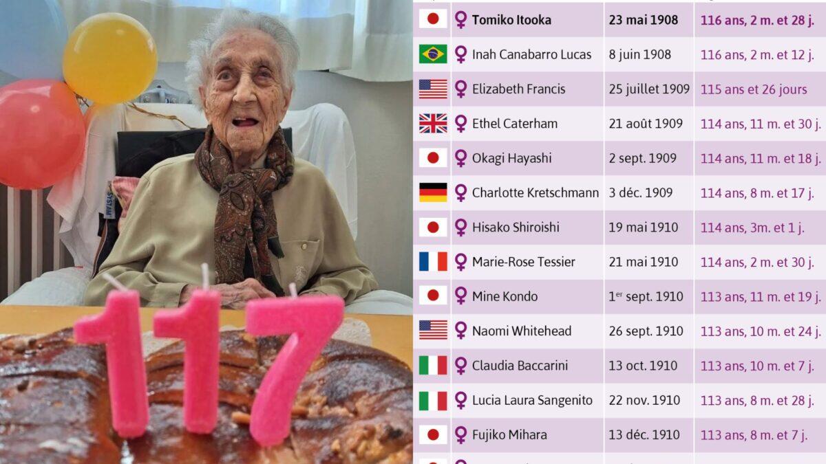 La straordinaria vita di Maria Branyas Morera, la nonna più longevo del mondo, si è spenta a 117 anni. - 