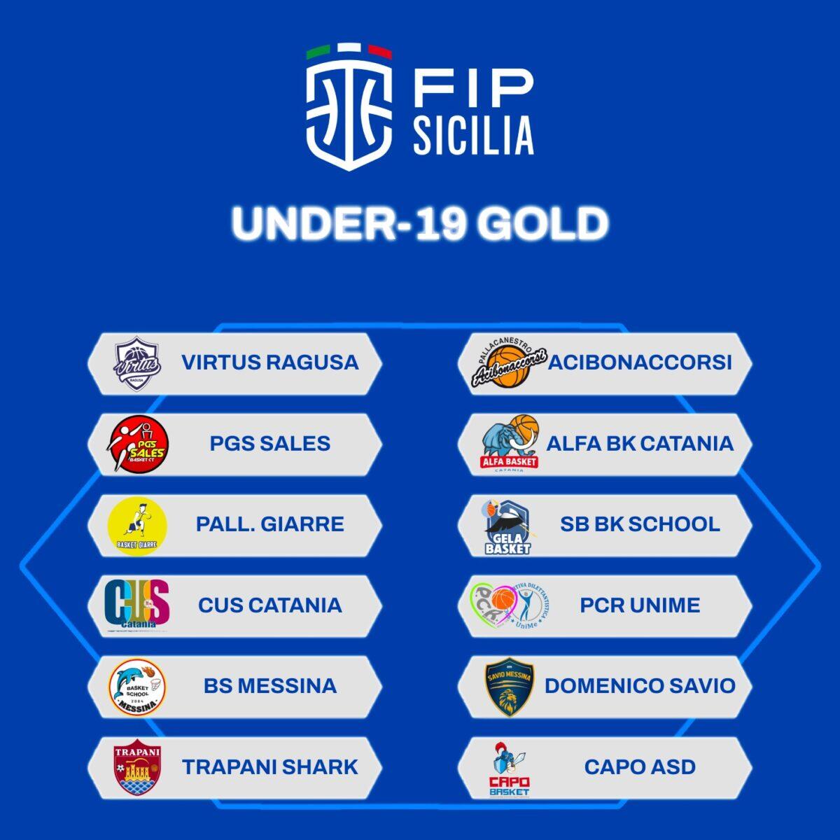 U19: Svincolati in Eccellenza e ben 12 squadre siciliane nel torneo Gold! - 