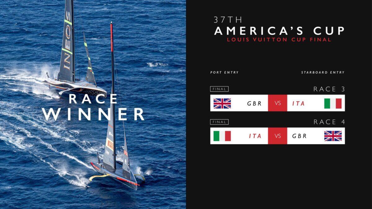 Parità nella Finale Vuitton Cup: Luna Rossa e Ineos Britannia in un appassionante testa a testa! - 