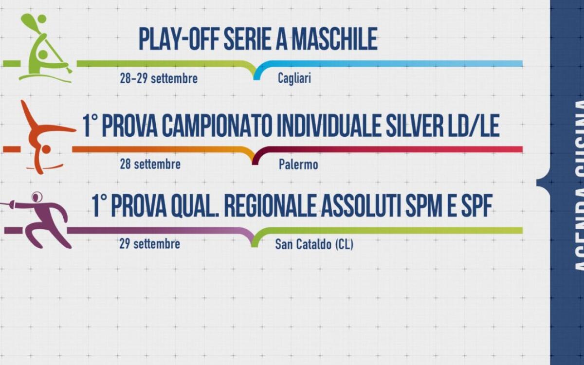 Finali e Nuovi Inizi: Canoa Polo, Ginnastica Ritmica e Scherma in Azione al Cus Catania! - 