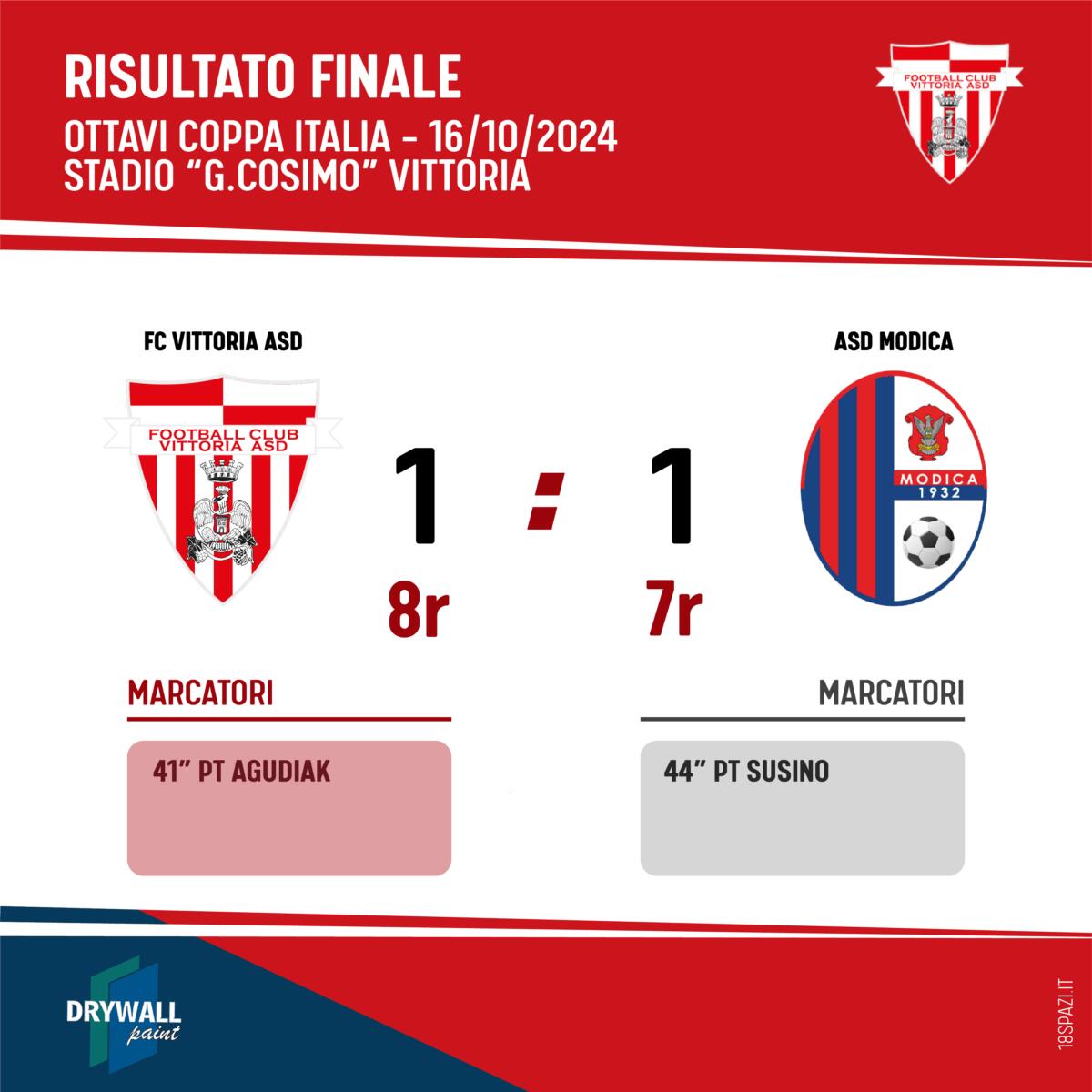 Vittoria ai quarti di finale | Ma è il portiere il vero eroe della notte? - 