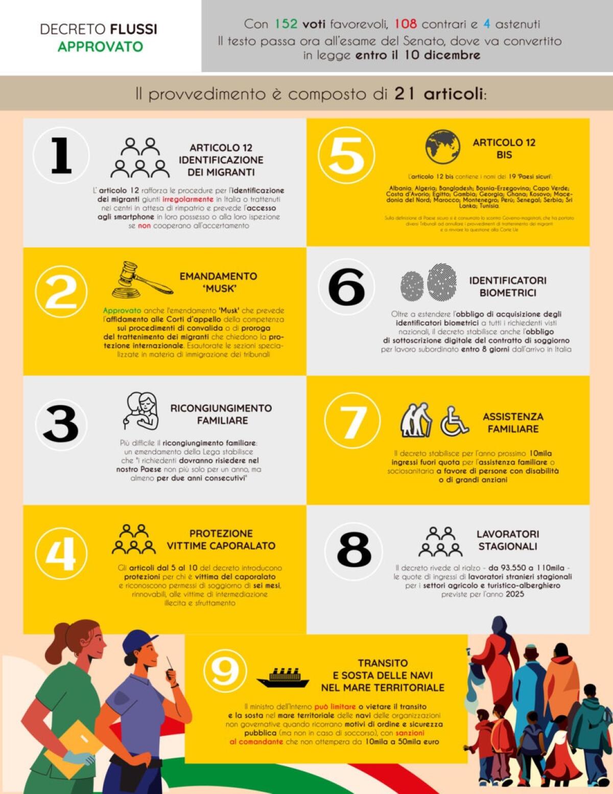 Approvato il decreto flussi | La vera sorpresa che potrebbe cambiare la vita dei migranti in Italia! - 