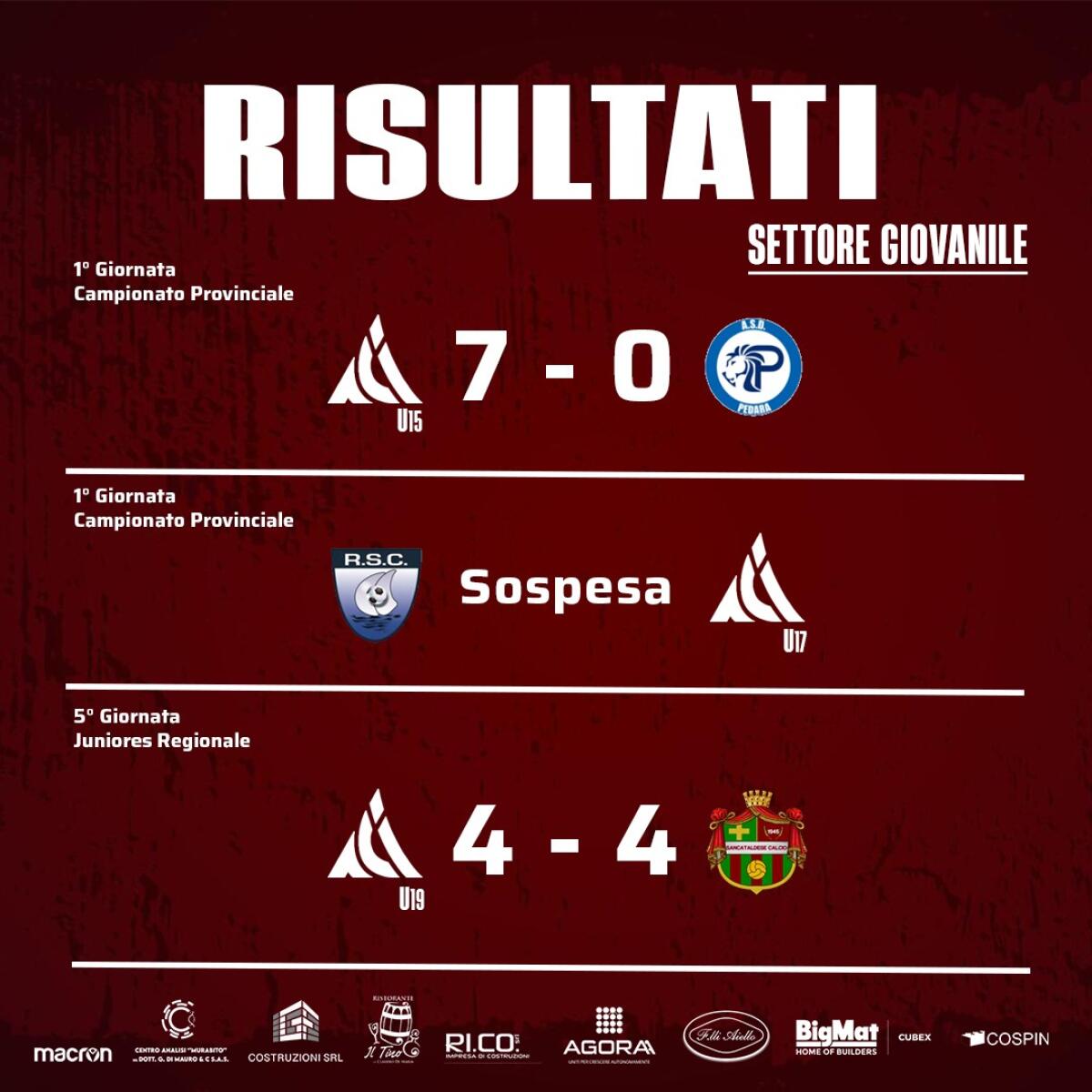Under 15 segna 7 gol in una sola partita | Scopri perché nessuno se ne è accorto! - 