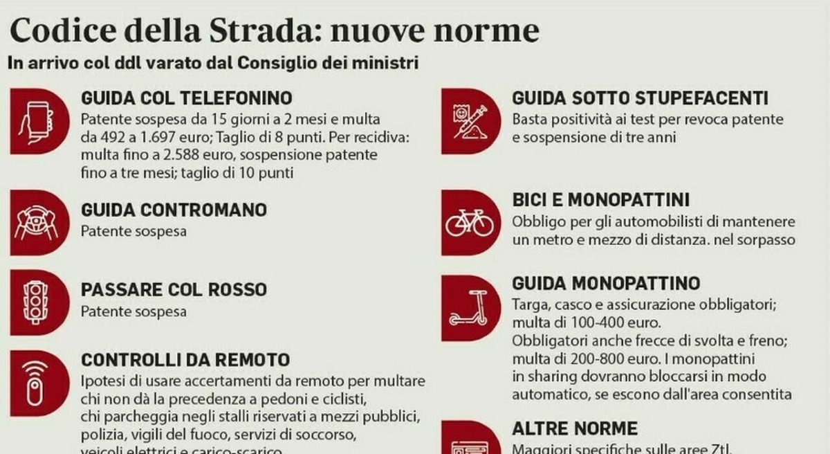 Nuovo Codice della Strada: tutte le novità [VIDEO]