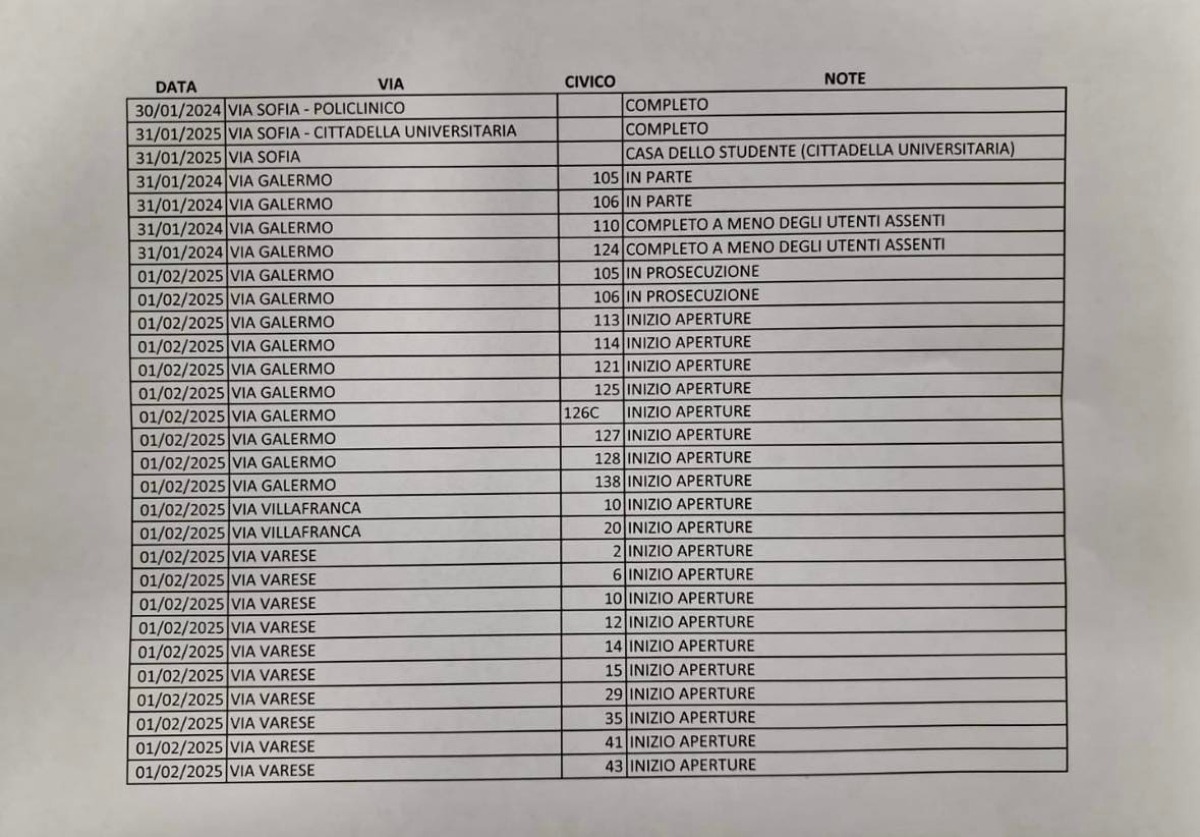 Catania senza gas da giorni | Ecco quando tornerà il servizio in via Galermo - 