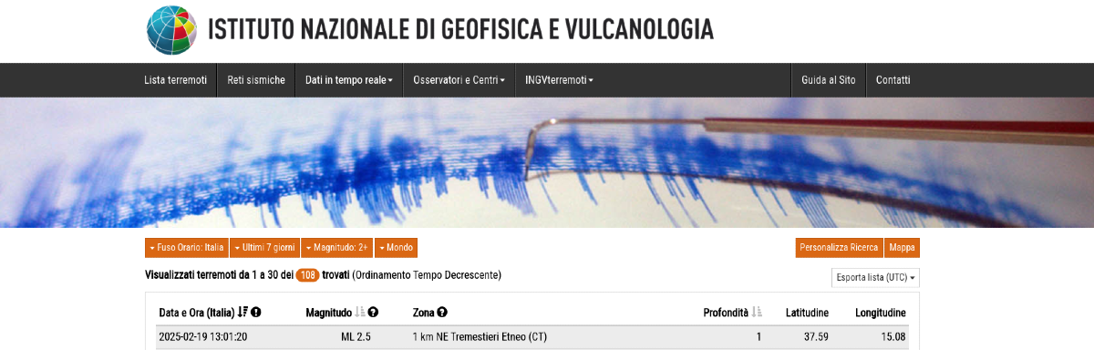 Terremoto nel catanese | Epicentro a Tremestieri Etneo - 