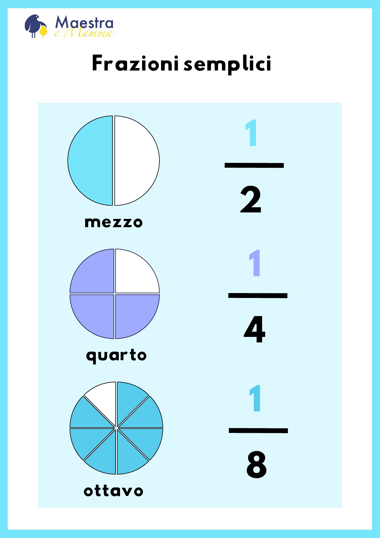 Esempio frazioni semplici [70 KB]