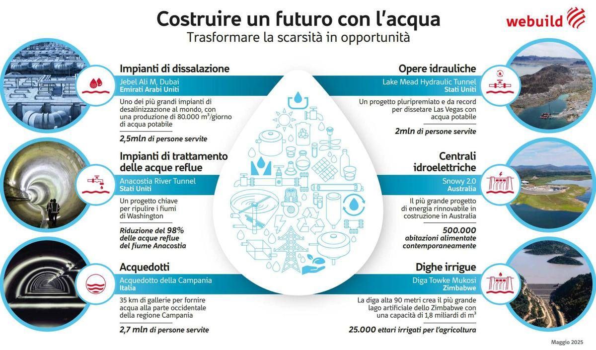 Webuild supporta biennale architettura Venezia 2025 per promuovere lotta scarsità d’acqua -