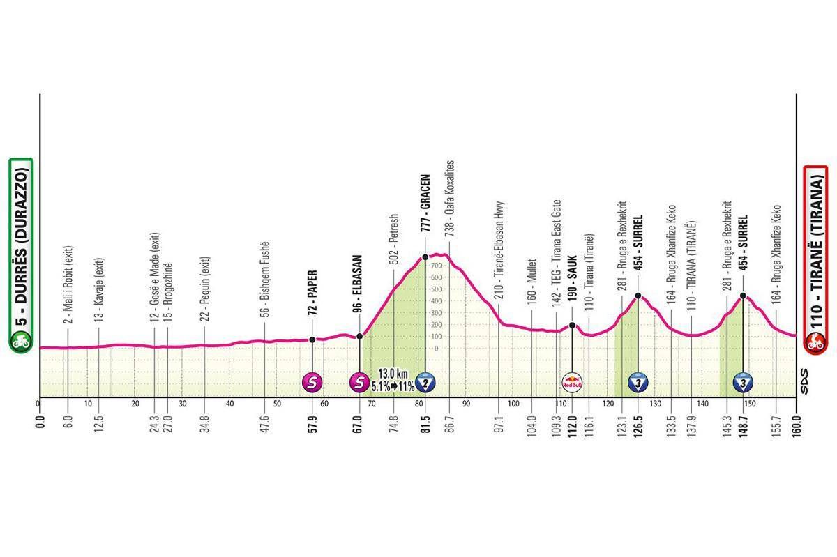 Giro d'Italia, oggi la prima tappa: orario, percorso e dove vederla - 