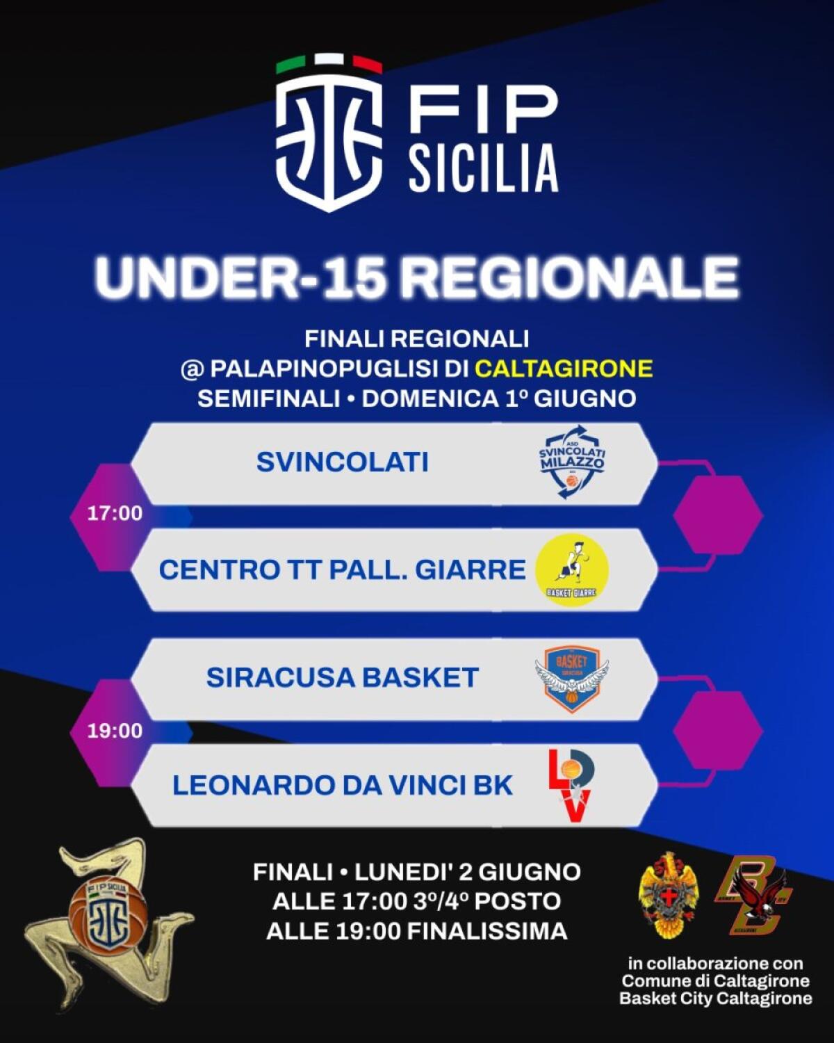 Finali Under-15 a Caltagirone | La sorprendente rinascita del FIP Sicilia che nessuno si aspettava! -