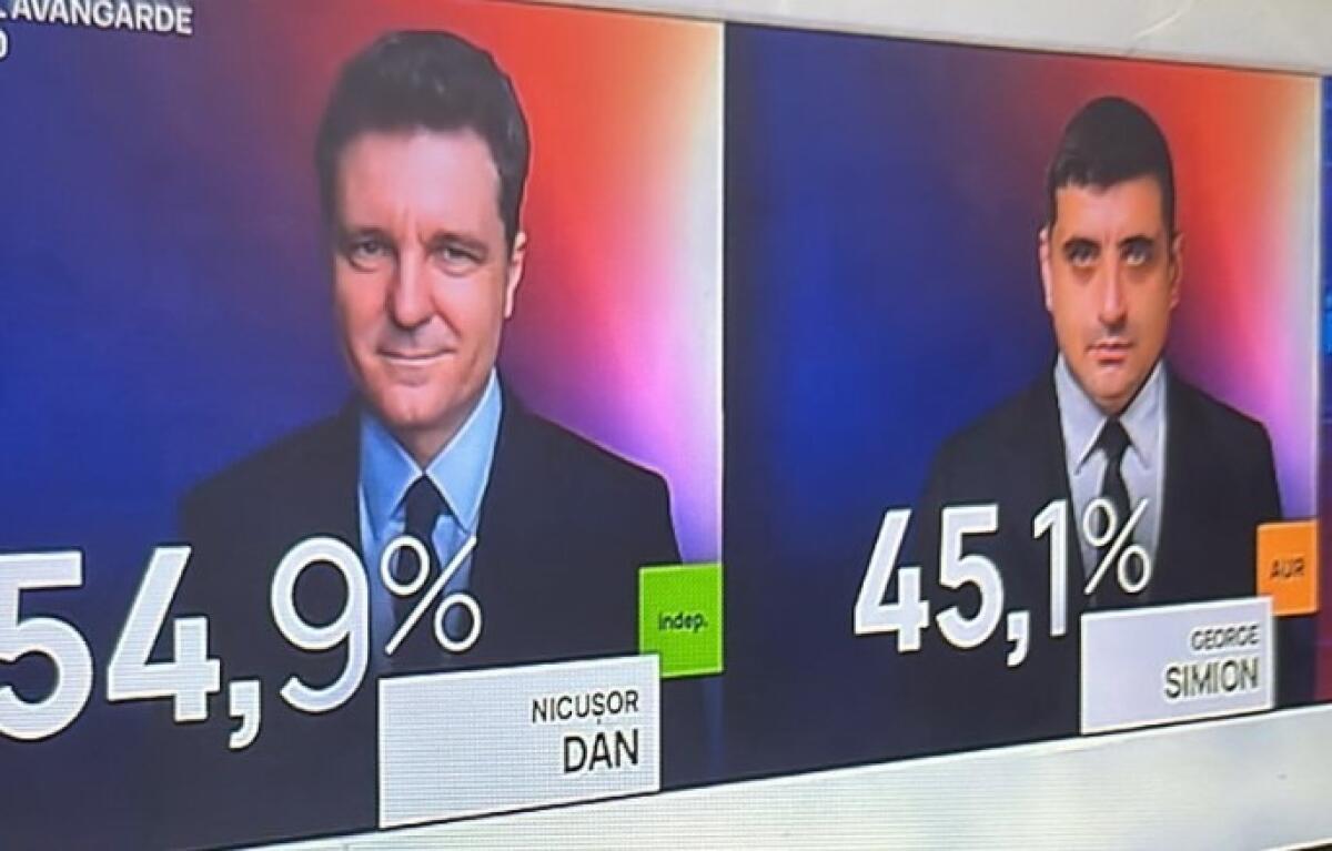 Dan surclassa Simion con oltre il 54% | La destra nazionale è davvero finita? -