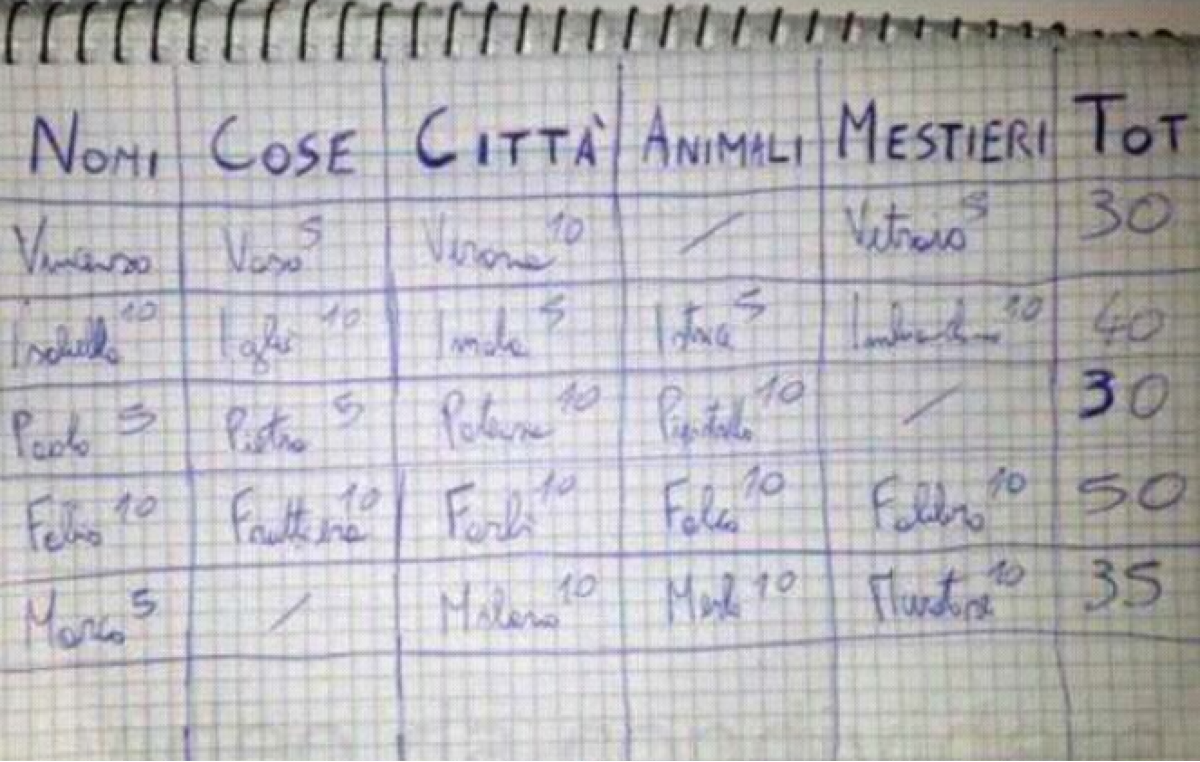 Nomi, Cose, Città… il gioco che ha colorato la nostra infanzia -