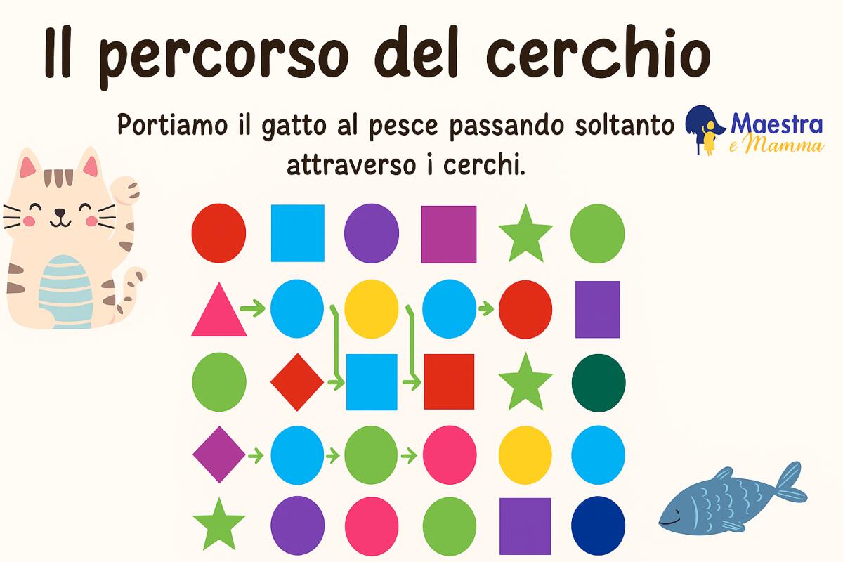 Il percorso del cerchio: un’attività divertente per riconoscere le forme geometriche - 