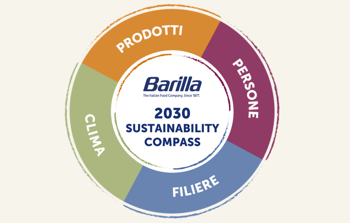 Agricoltura rigenerativa, rinnovabili e comunità, nuovo report Barilla -