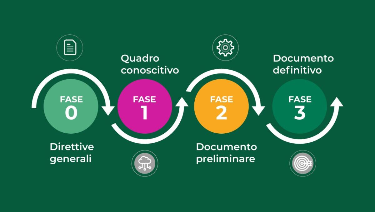 Palermo: il portale PUG rimarrà attivo fino al 2025 | scopri perché potrebbe cambiare tutto! - 