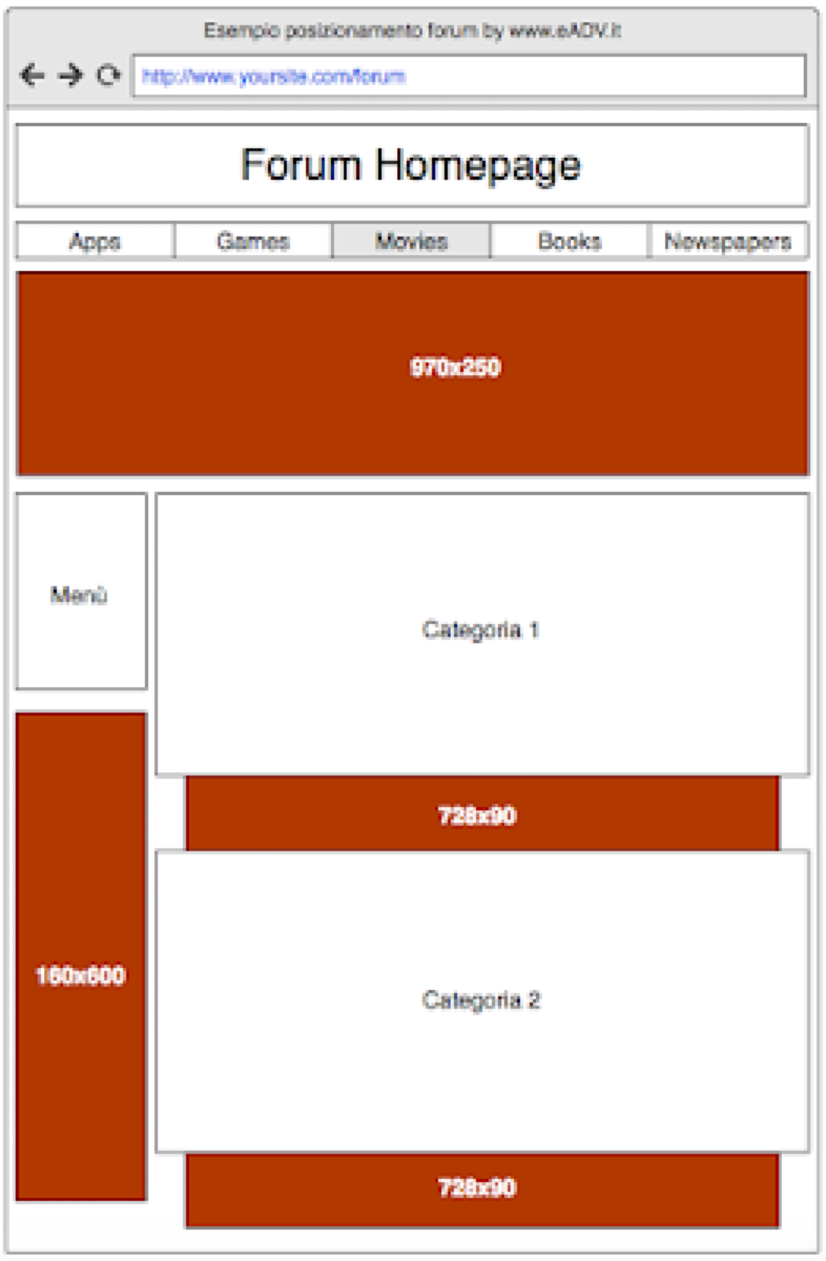 Come Posizionare i Banner Tabellari su un Forum: la Guida Completa  - 