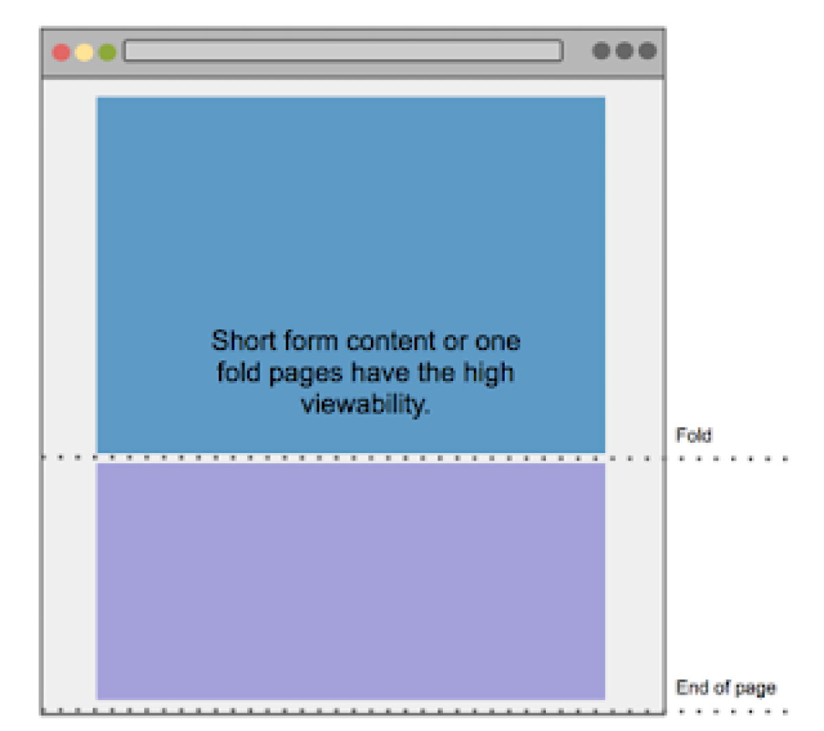 8 Fattori Garantiti per Migliorare la Viewability ed Incrementare i tuoi Guadagni  -