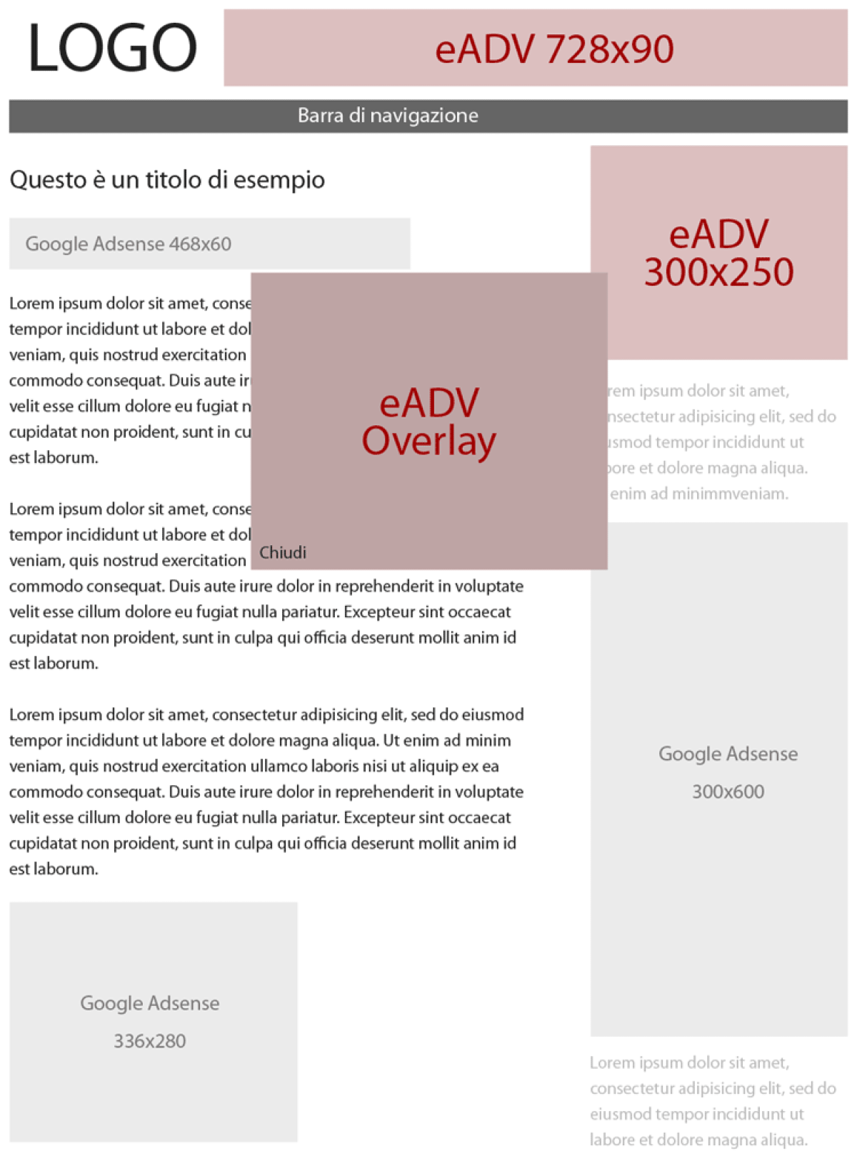 Come posizionare i banner nel tuo sito massimizzando i profitti  - 